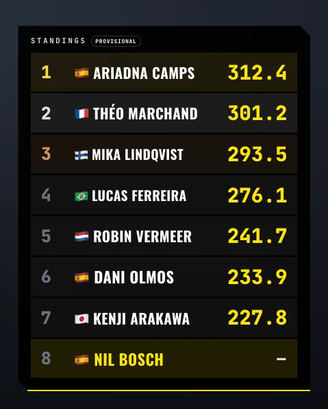 Live ranking overlay in the TV Broadcast design, over a dark video background