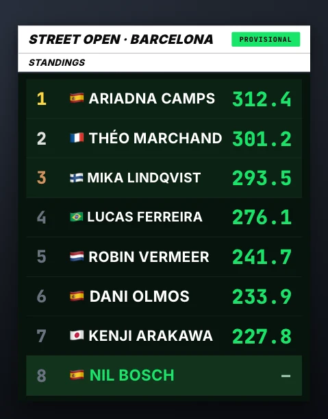 Live ranking overlay in the Broadcast design, over a dark video background
