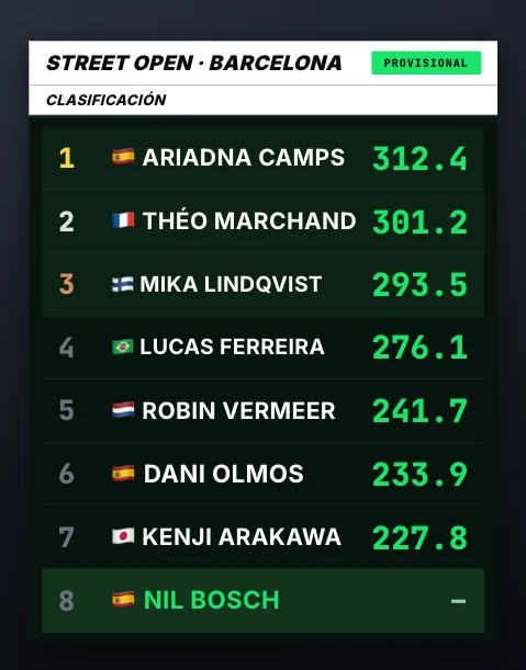 Overlay de ranking en directo con el diseño Broadcast, sobre un fondo de vídeo oscuro