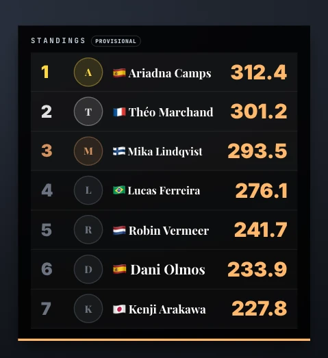Live ranking overlay in the Editorial design, over a dark video background