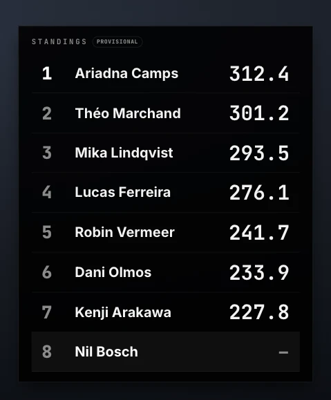 Live ranking overlay in the Minimal design, over a dark video background