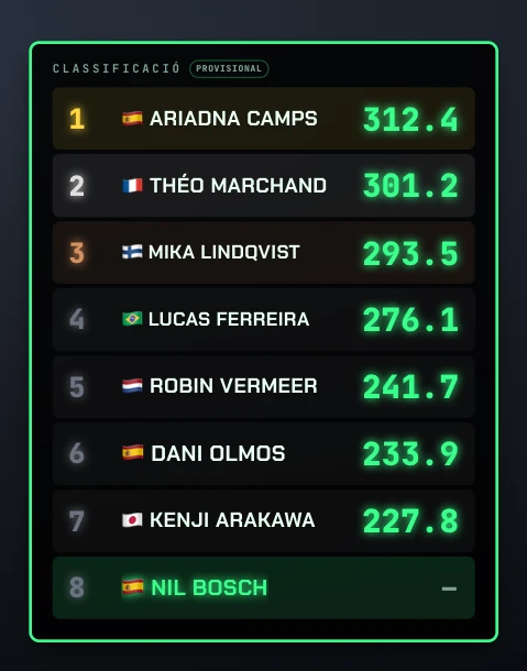 Overlay de rànquing en directe amb el disseny Neon, sobre un fons de vídeo fosc