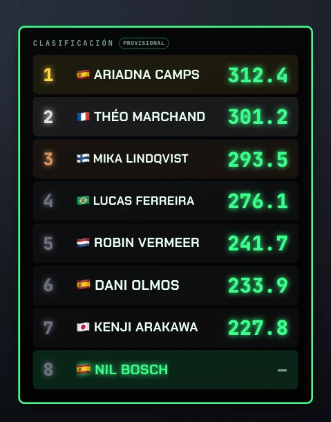 Overlay de ranking en directo con el diseño Neon, sobre un fondo de vídeo oscuro