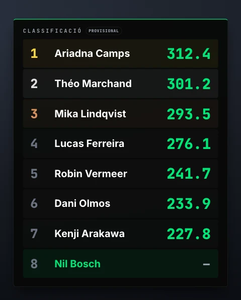 Overlay de rànquing en directe amb el disseny Triqs, sobre un fons de vídeo fosc