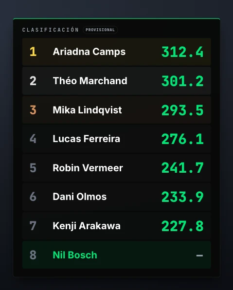 Overlay de ranking en directo con el diseño Triqs, sobre un fondo de vídeo oscuro
